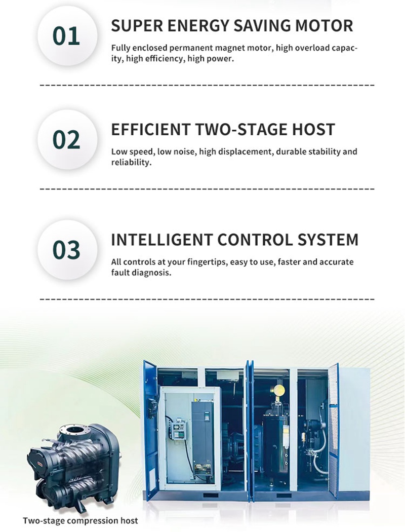 Double-stage compression permanent magnet variable frequency screw compressor