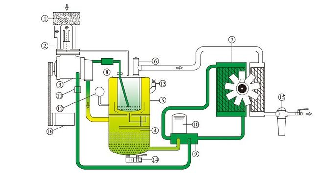 Horizontal double permanent magnet variable frequency screw air compressor