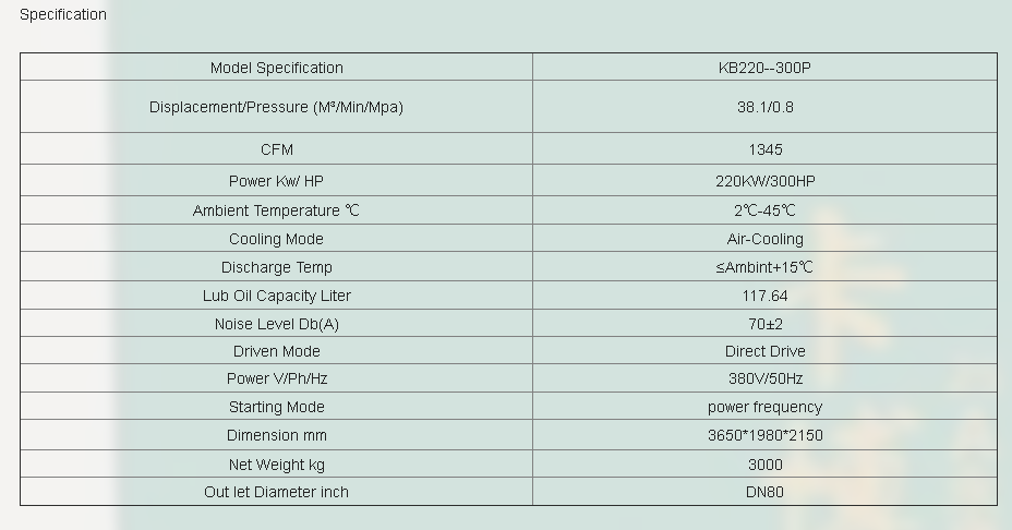 38.1m³ / min High efficiency Mute Screw Air Compressor 220kw 300hp 0.8 Mpa